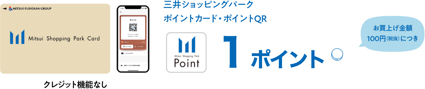 三井ショッピングパークポイントカード・ポイントQR お買い上げ金額100円（税抜）につき1ポイント クレジット機能なし